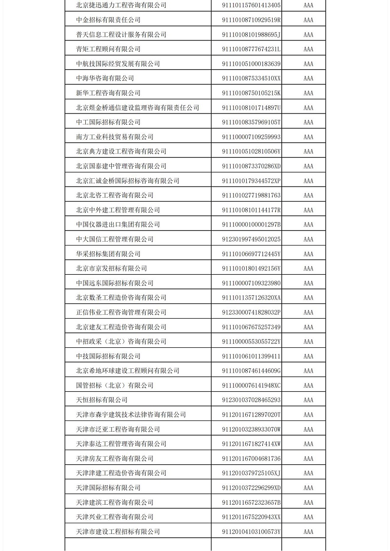中国招标投标协会招标代理机构2021年信用评价结果公示_03.jpg