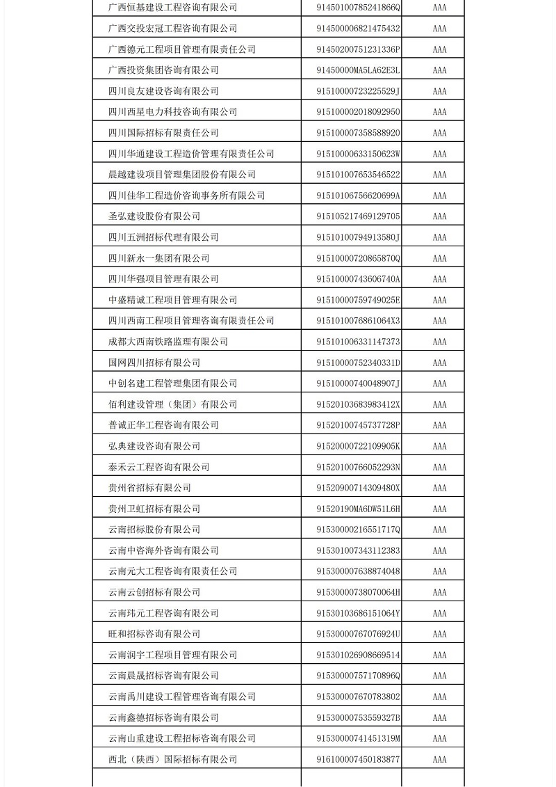 中国招标投标协会招标代理机构2021年信用评价结果公示_12.jpg